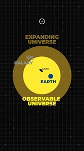 16K views · 278 reactions | Far away galaxies moving at light-speed. #cosmoknowledge #galaxy #space #universe #knowledge #science #astronomy #education | Cosmoknowledge | Facebook