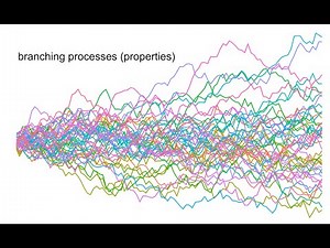 Simulations: Branching Processes (Properties)