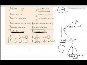SFU MATH152 7.5 Strategy for Integration (main lecture)