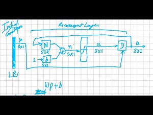 NND7 | Recurrent Neural Network Explained | Feedback & Memory in Neural Nets