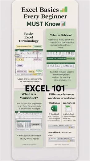 Learn excel the easiest way by starting with the interface #excel # MicrosoftExcel #shorts