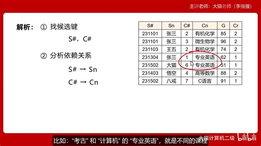 【P11】11数据库：候选键、函数依赖（部分依赖，传递依赖，完全依赖）