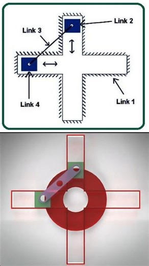 I Built an Elliptical Trammel and Found Out Something AMAZING
