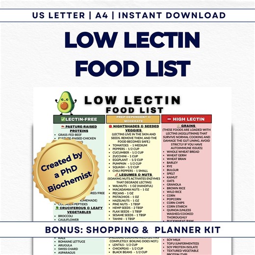 Low Lectin Food List Printable, Autoimmune Diet Guide, Leaky Gut Repair Lectin Chart, Lectin-free Grocery List, Clean Eating Foods PDF - Etsy