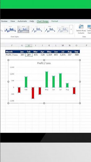 Auto-Update Chart Colors in Excel