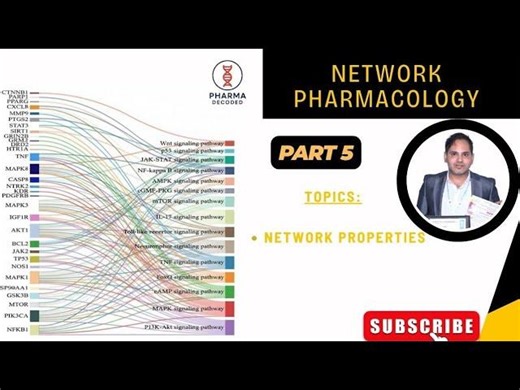 Network Properties | Network Pharmacology | | Anoop Kumar