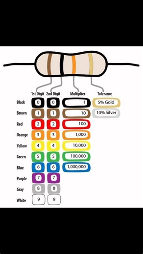 2.2K views · 22 reactions | Electrical Work on Reels | Facebook