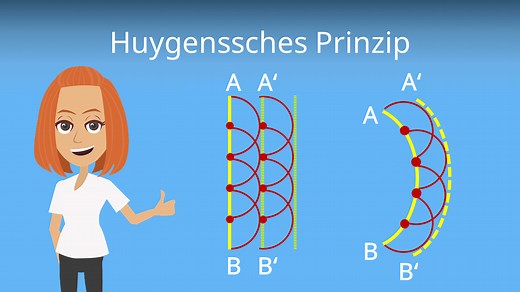 Huygenssches Prinzip: Beugung