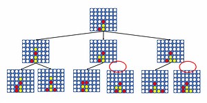 Can You Create a Strategic Connect 4 AI Opponent? | Science Project
