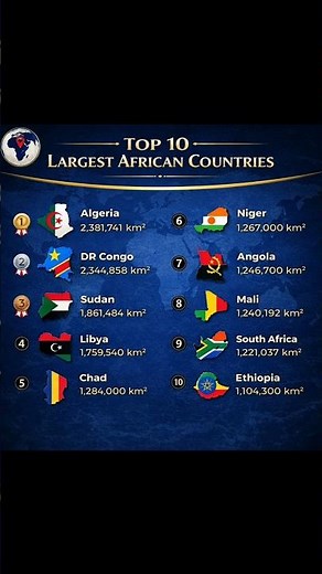 Top 10 Largest African Countries 🌍