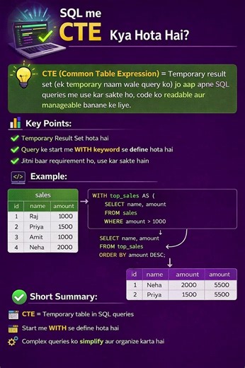 CTE in SQL Explained. #dataanlysis #job #learn #study #education