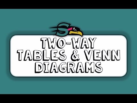 5.3 Two-Way Tables & Venn Diagrams