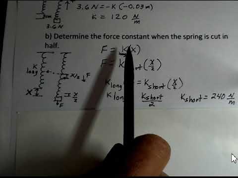Spring Cut In Half, New Force Constant