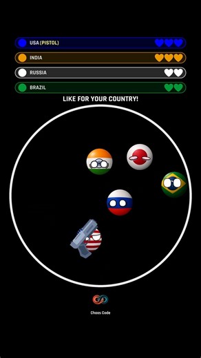Which Country Dominates? Countryballs Edition #countryballs