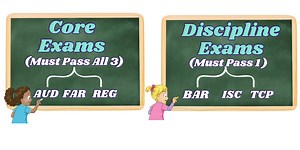 Recommended CPA Exam Order - 2024 CPA Exam - Universal CPA Review