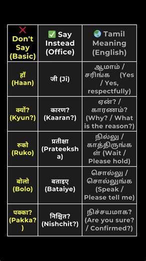 Office-ல் கெத்து காட்ட வேண்டுமா? ❌ Don't Say (Basic Hindi), ✅ Say Instead (Office Hindi) in Tamil 🔥
