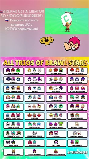 Best trios in Brawl Stars 🌟. Лучшие трио в Бравл Старсе!(The photos are not mine)