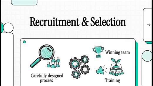 10 GCSE Recruitment & Selection Explained | Internal vs External Recruitment, Interviews & Job Descriptions (IGCSE/CIE)
