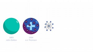 Download Atomic models, Atomic Models History Infographic Diagram including Democritus Dalton Rutherford Bohr Schrodinger atom structures, history of the atom, chemistry for free