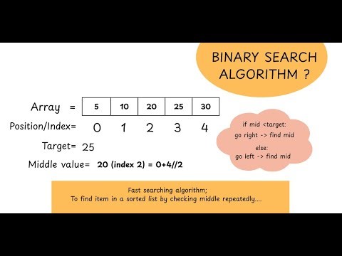 Binary Search Algorithm in Python | Easy Explanation 🔍