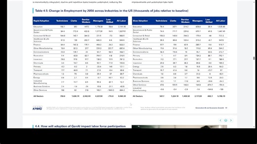 KPMG：AI将拉动全球GDP11万亿