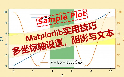 【索哥Python科学绘图教程07】Matplotlib实用技巧：多坐标轴设置，阴影与文本