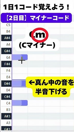 1日1コード覚えよう！【2日目】マイナーコード #dtm #dtm初心者 #コードネーム