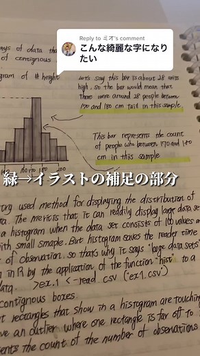 英語を美しく書くためのコツと方法