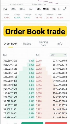 Order book trading startegy #futuretrading #tradingstrategy #scalping #scalpingstrategy #indicators