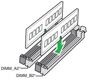 Dual-Channel não funciona TUF GAMING B550M-PLUS