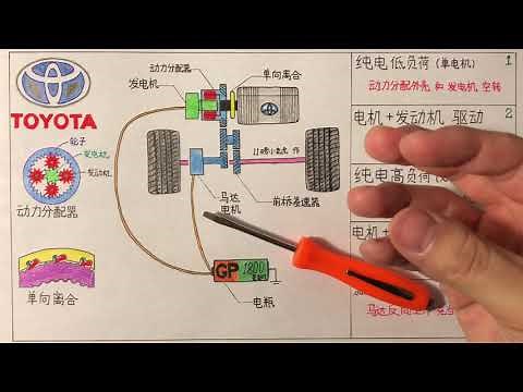 丰田THS-II混动系统工作原理，可能是最全最干的讲解教程How toyota ths-ii hybrid works?