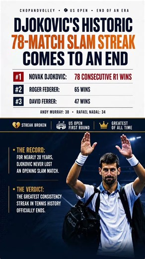 Novak Djokovic’s Historic 78-Match Grand Slam Streak Ends | US Open