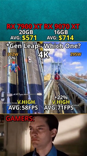 RX 9070 XT VS RX 7900 XT — Which One Actually Worth? 4K Test #benchmark #pcgaming #gpu
