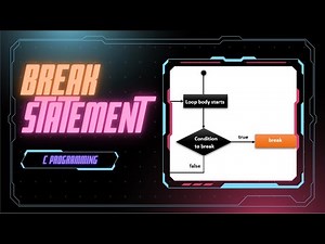 The 'Break' Statement in C Programming