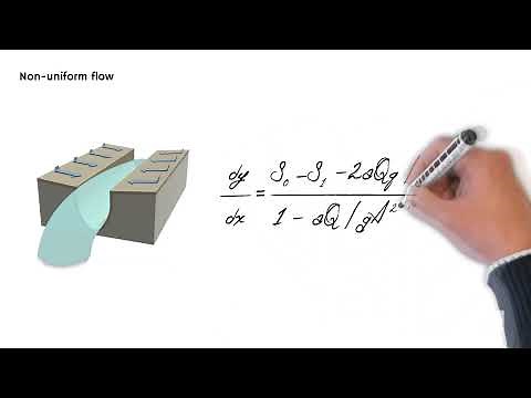 Engineers trench drain hydraulic calculator- HYDROlite