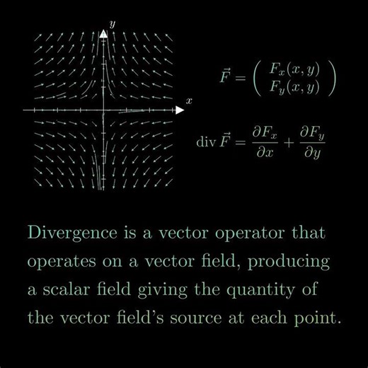 math animations calculus #shorts#shortsfeed#math#learn#education#mathematics