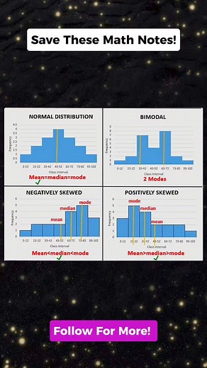 Important Math Notes That You Need To Know! Don't forget to follow for more. Thank you po. #mathnotes #mathematics #mathtricks #MathTricksTutorial #maths #mathtrick #mathtutorial #basicmath #basicmathreview #viral #trending #educational #mathshortcut #mathhacks #tutorial #lovemath #mathematicstutorial #mathreview #reels #reelsvideo #reelsviral #reelsfb #fyp #FORYOU | Math Tricks Tutorial