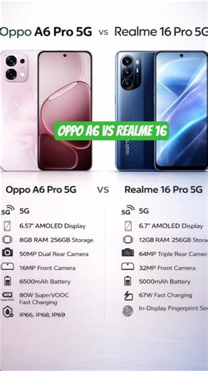 Oppo A6 Pro 5G vs Realme 16 Pro 🔥 Which One Wins? #OppoVsRealme #5GPhone #Shorts
