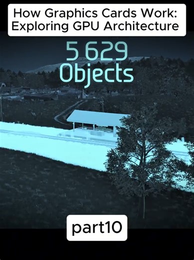 How GPUs Work: Transforming 3D World Vertices (SIMD Explained)