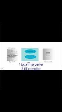 What is JIT compiler in java