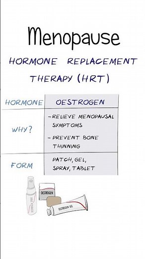 Menopause HRT explained #healthsketch