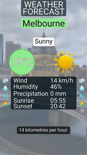 Melbourne • Forecast for 22 December 2025: Sunny & 19°C