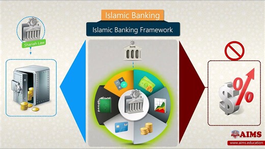 Unlocking Islamic Banking: Key Features, Functions, and Its Role in Sharia-Compliant Finance