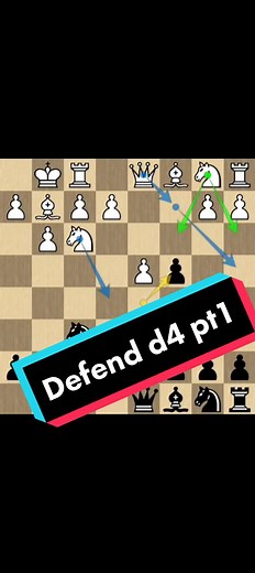 How to Defend Against d4 - Pt.1