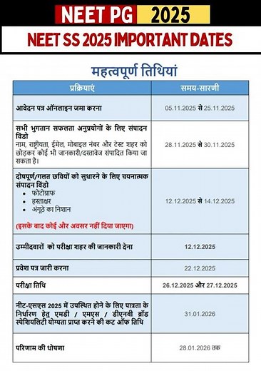 NEET SS 2025 Important Dates Application, Exam Schedule & Result Full Timeline Explained #neetss2025