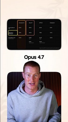 Cursor's New Coding AI Matches Claude at 10x Cheaper