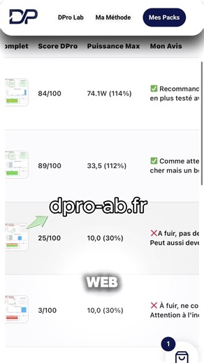Tous les détails techniques et les graphiques complets sont sur mon site.