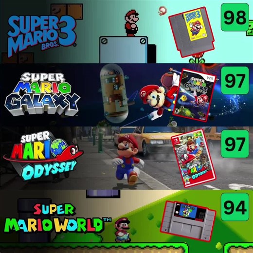 From 16-Bit to 3D Masterpieces: Mario at His Best”#mario #marioworld #mariogalaxy