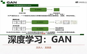 【深度学习-GAN的原理、算法结构和公式详解】GAN生成对抗网络入门 最新简明易懂GAN原理课程 (深度学习/神经网络/计算机视觉/图像处理)