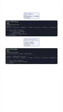 python defaultdict function #coding #ai #programming #python #machinelearning #education